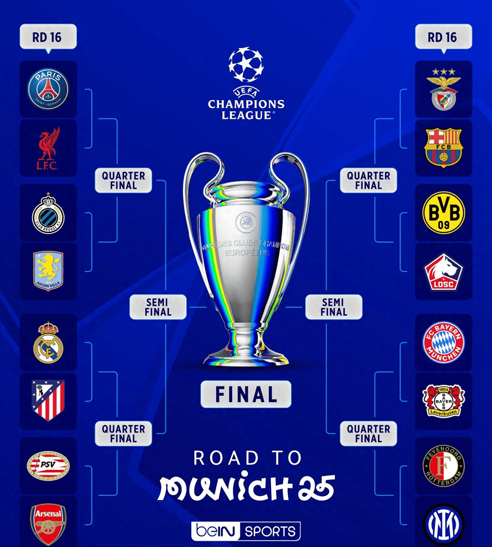 马德里竞技表现强劲，欧冠赛况引人注目的简单介绍