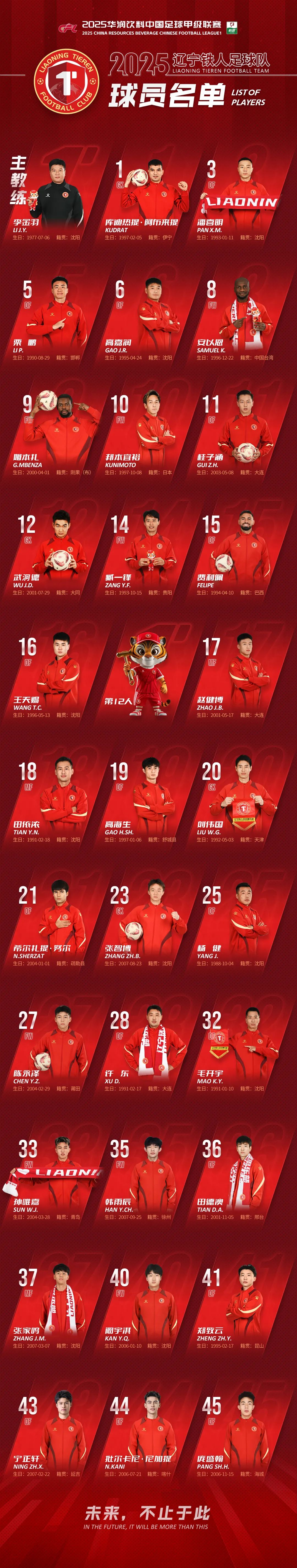 包含辽宁队逆转胜，实力再次证明自己无可匹敌！的词条